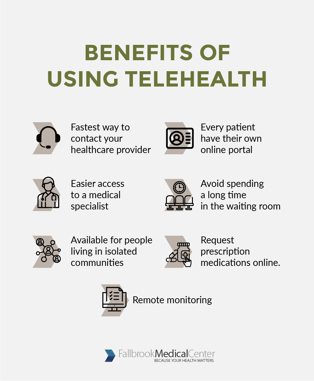 Telehealth: Technology and Healthcare