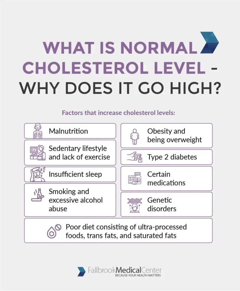 Infographic-What-is-The-Normal-Cholesterol-Level-–-Why-Does-it-Go-High-768x932 Infographic-What-is-The-Normal-Cholesterol-Level-–-Why-Does-it-Go-High-768x932