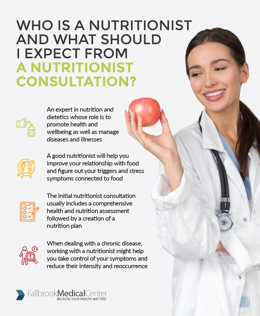 Who is a nutritionist and what i expect from a nutritionist consultation?