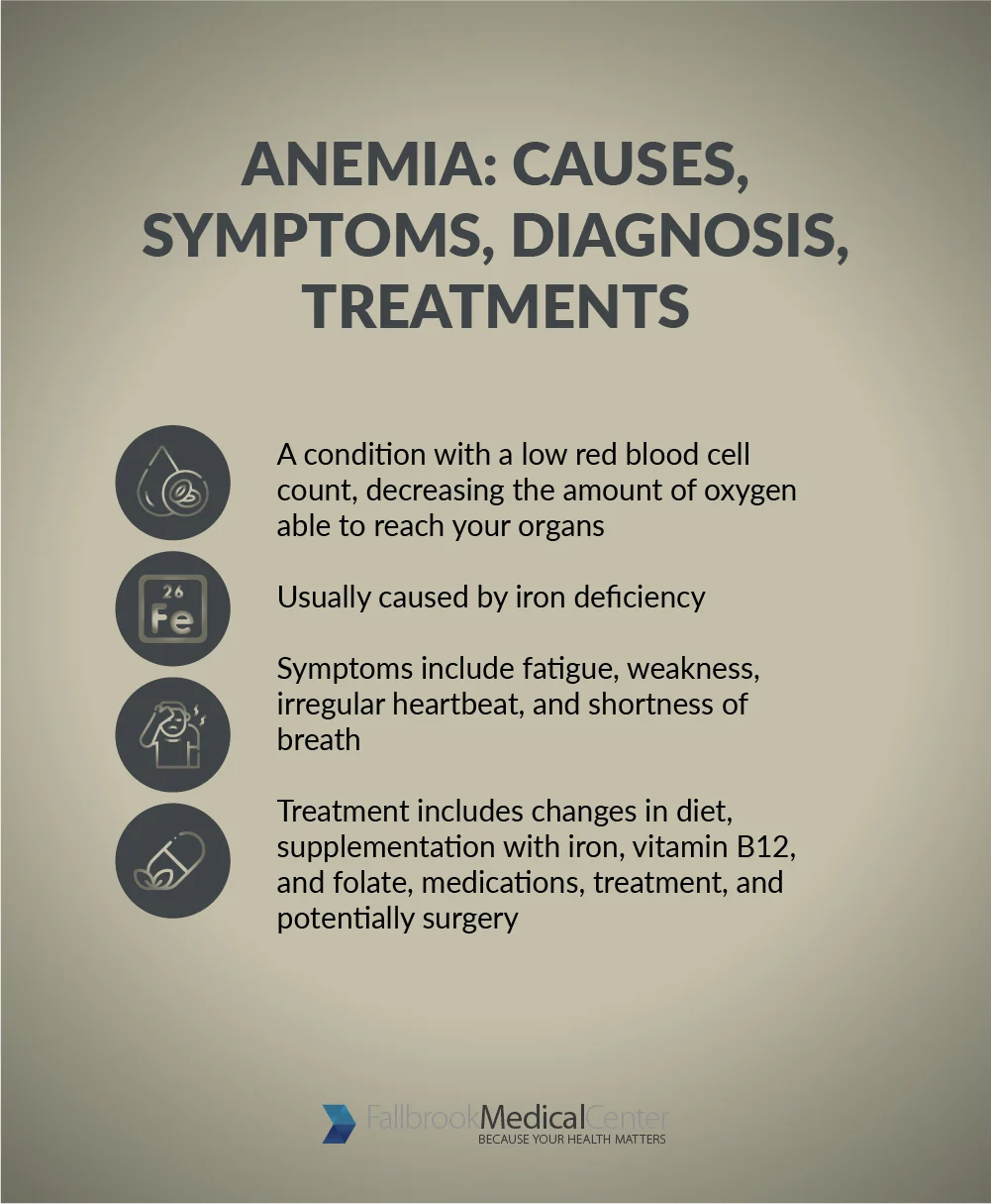 Anemia: Causes, Symptoms, Diagnosis, Treatments
