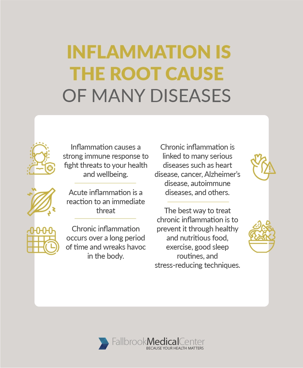 Inflammation Is the Root Cause of Many Diseases