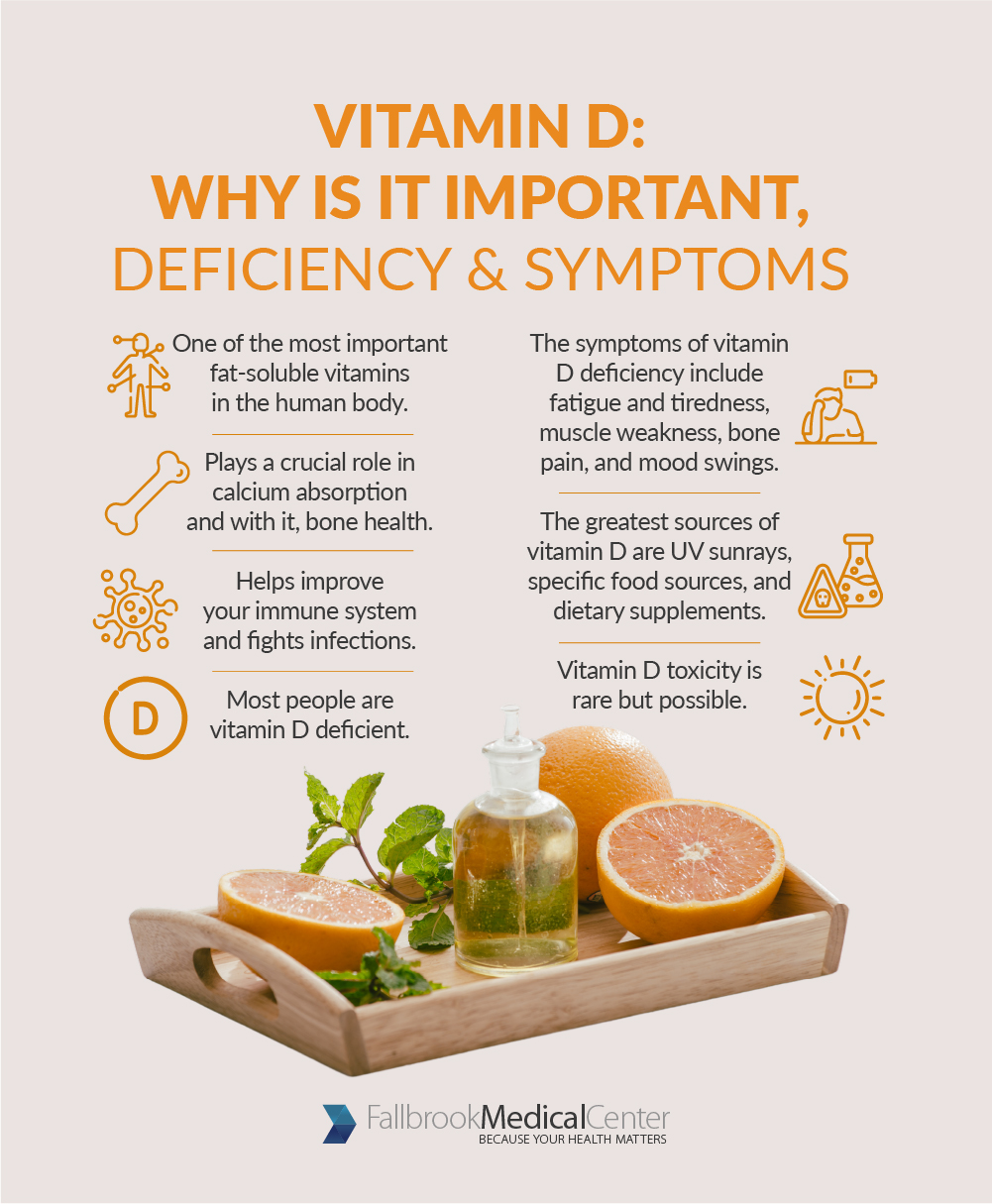 Vitamin D: Why is it Important, Deficiency & Symptoms