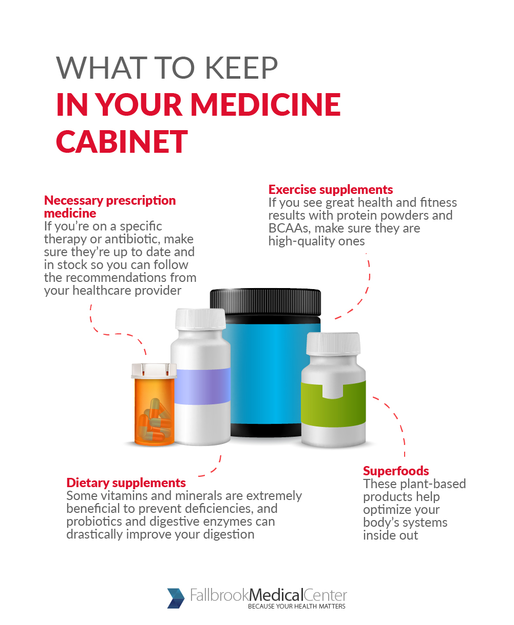 What to Keep in Your Medicine Cabinet?