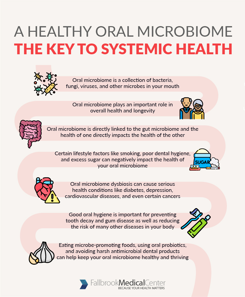 A Healthy Oral Microbiome - The Key to Systemic Health
