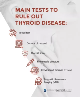 Infographic on diagnosing thyroid problems.