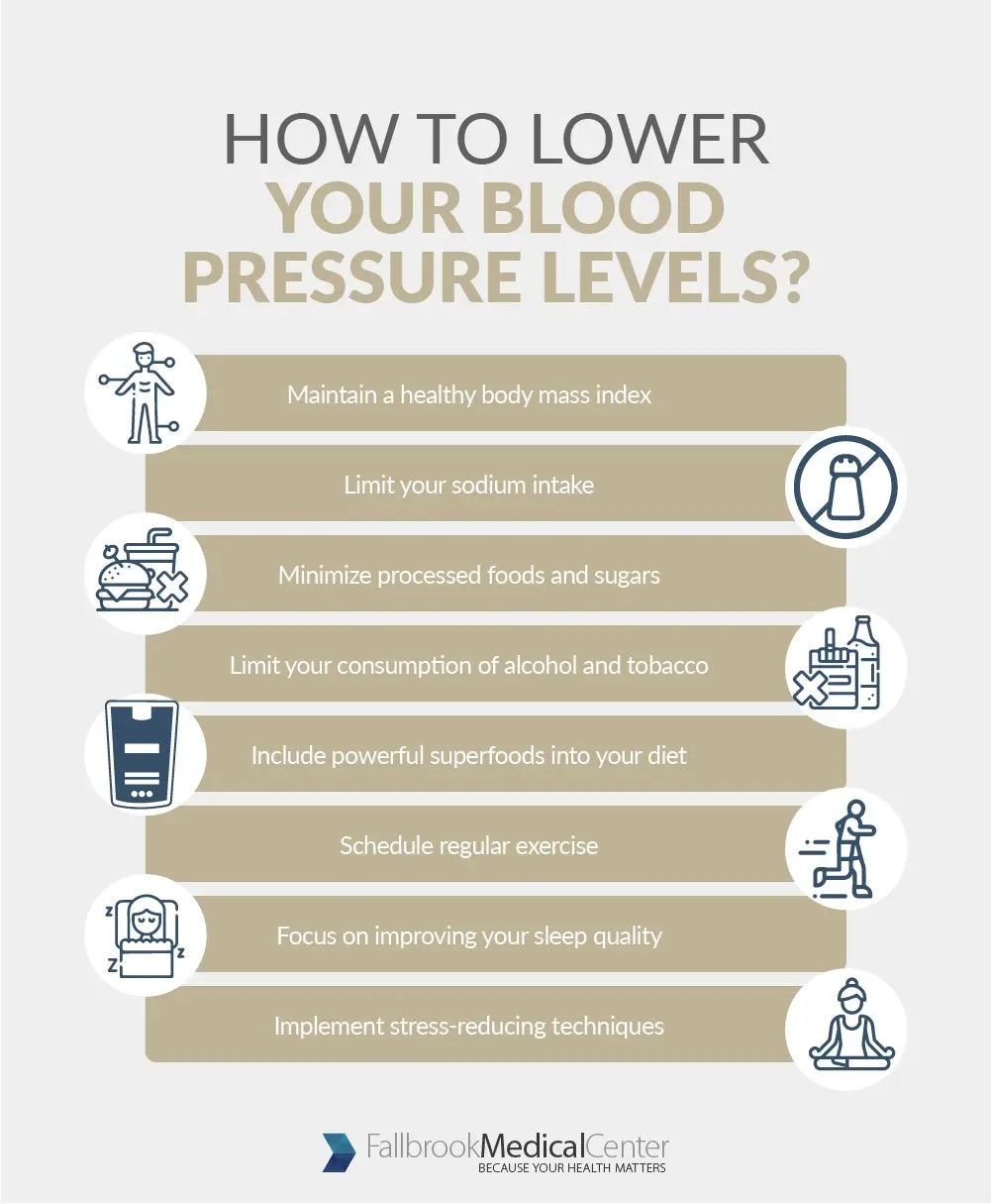 Understanding Blood Pressure What is Normal
