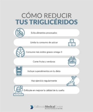 Infografía sobre el papel y manejo de los triglicéridos.