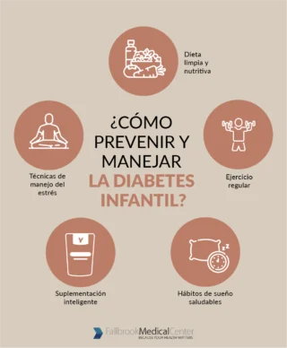 Infografía sobre el aumento de la diabetes infantil.
